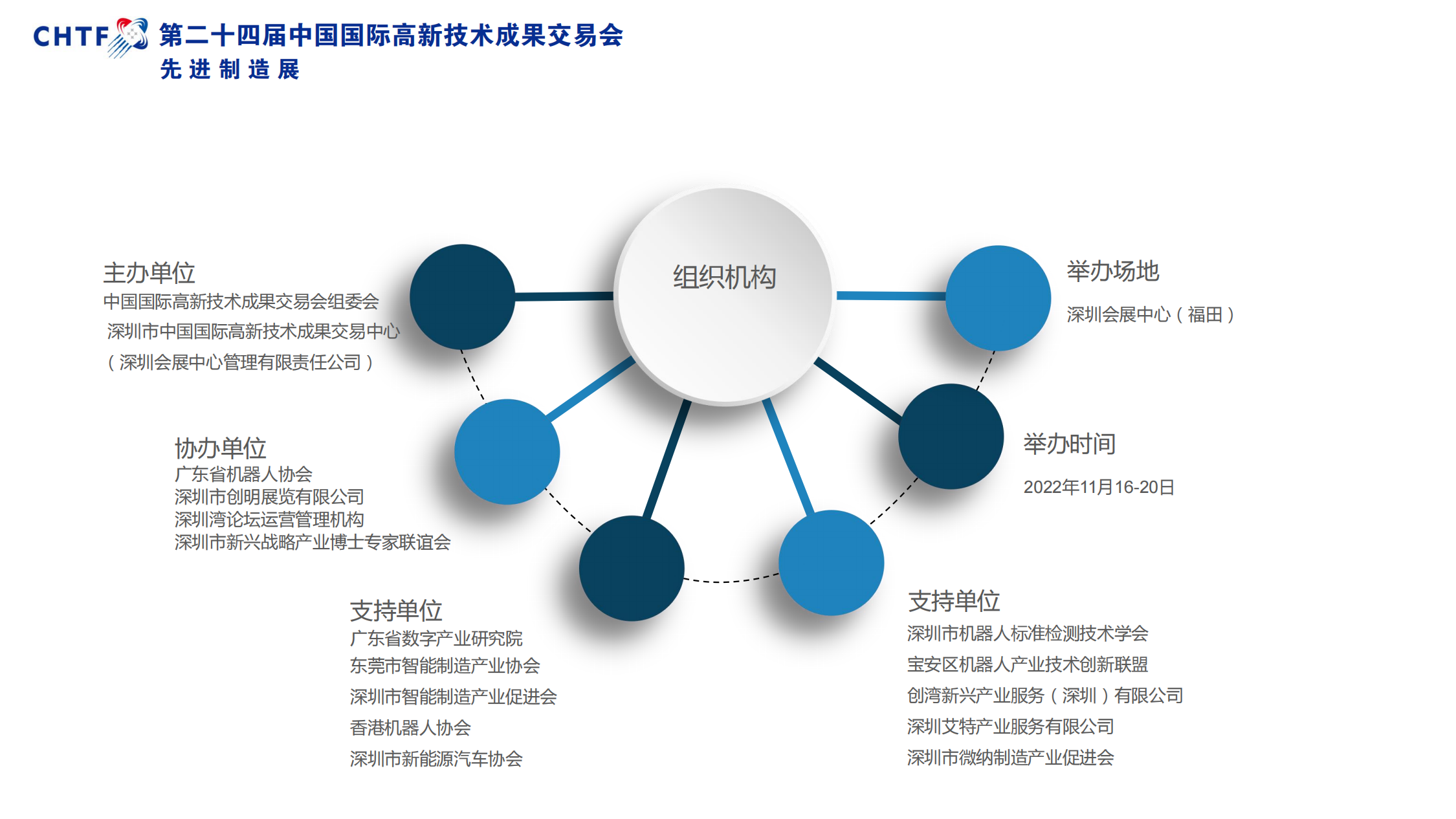 2022年第二十四屆中國(guó)國(guó)際高新技術(shù)成果交易會(huì)