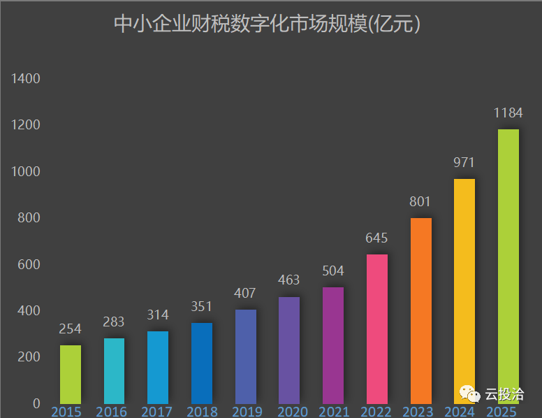 稅歲，財稅大數(shù)據(jù)引領(lǐng)者