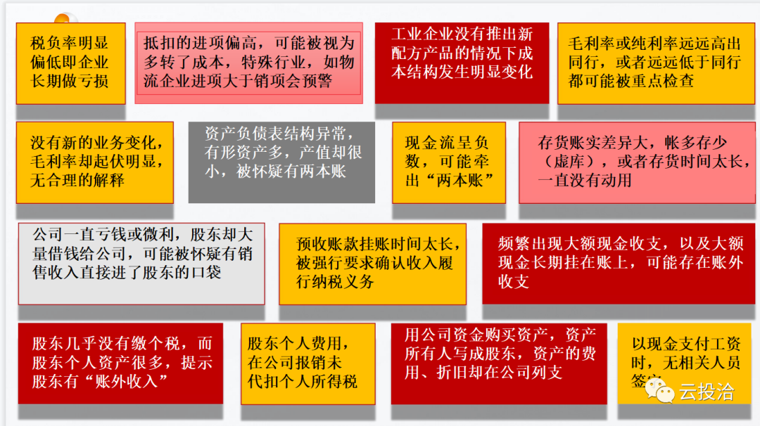 稅歲檢測系統(tǒng)正式啟動啦！